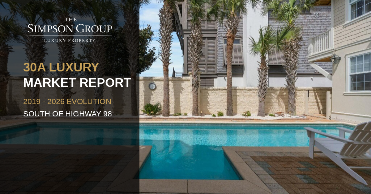 30A Luxury Real Estate Market Report: Historical Trends (2019-2026)